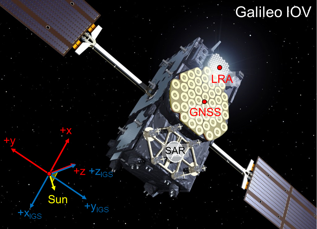 Fig_BodyFrame_GAL-IOV Galileo IOV